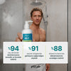 Exosome, NAD+ & Triple PDRN Hair & Scalp Care Şampuan Men