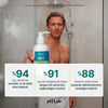 Biomimetic Exosome, NAD+ & Triple PDRN Hair & Scalp Care Şampuan Men